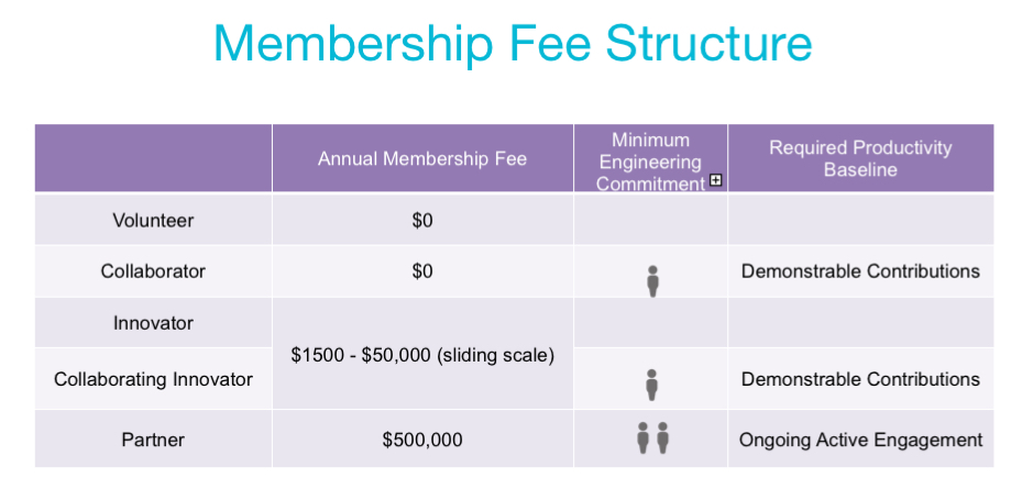 Membership Fees jpg