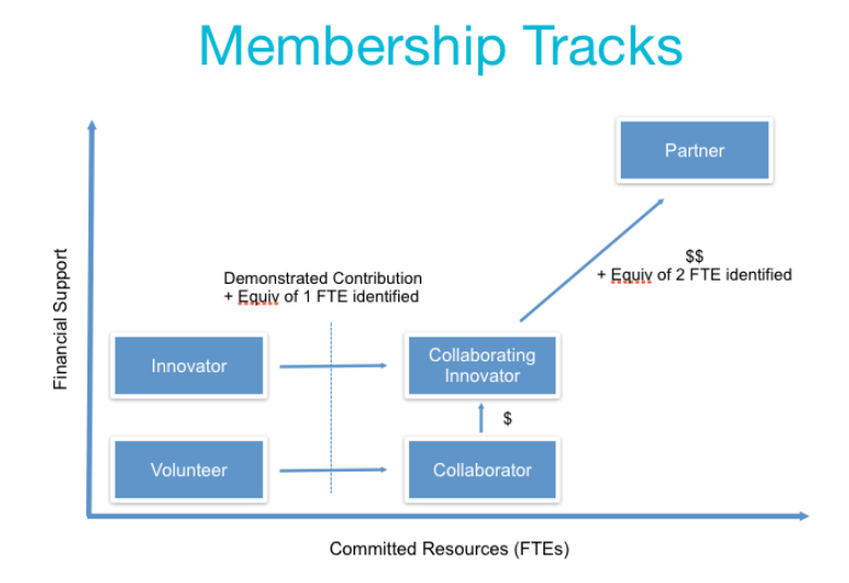Membership tracks jpg