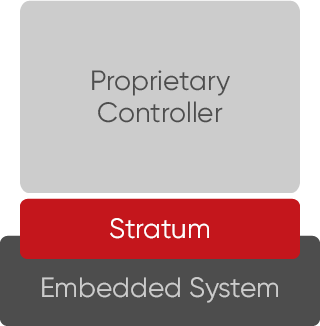 Cloud SDN Data Plane