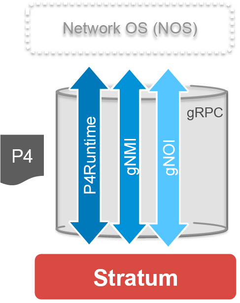 Stratum Controller