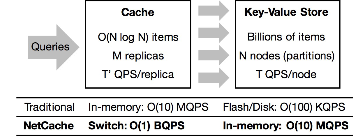 Cache performance analysis