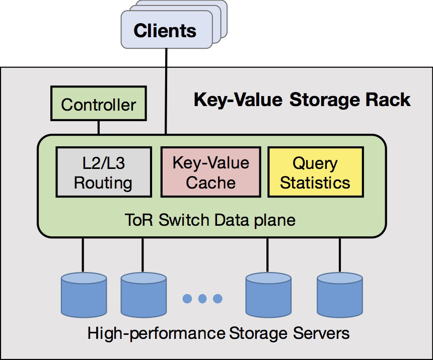 tor switch architecture