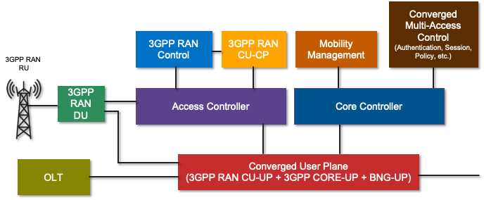 COMAC architecture png