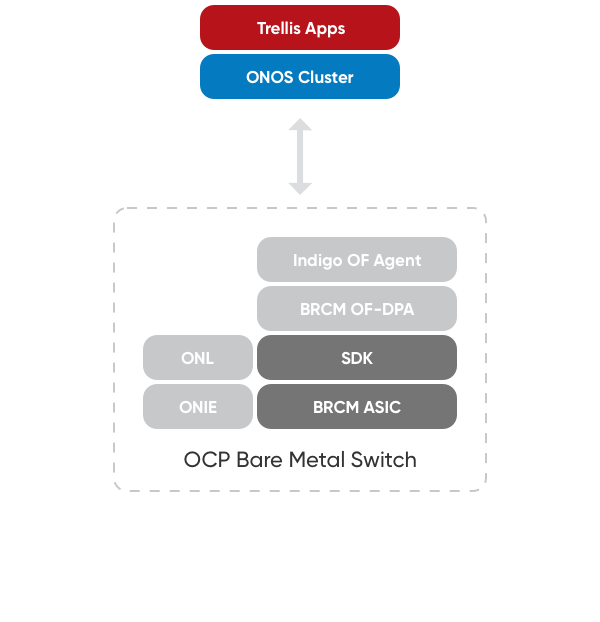 Trellis System Components