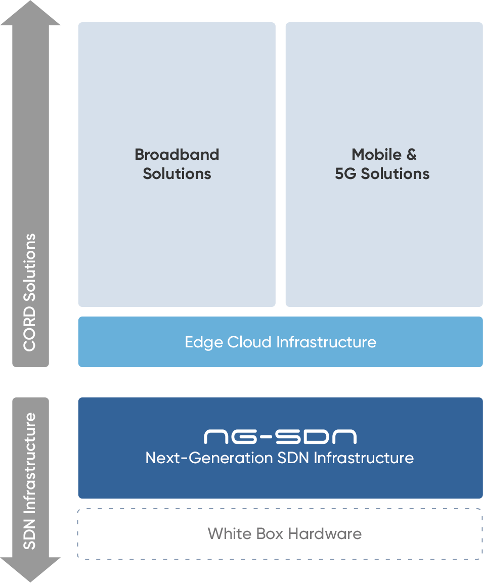 NG SDN software defined diagram png