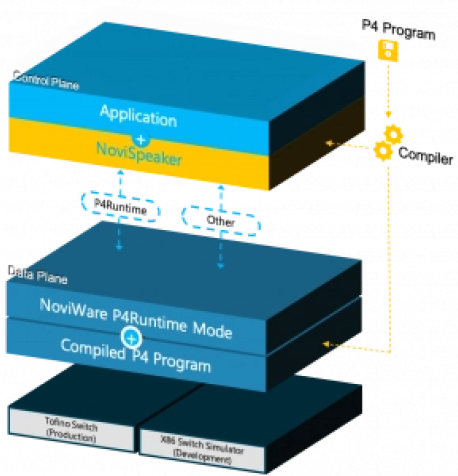 NoviFlow Product Image