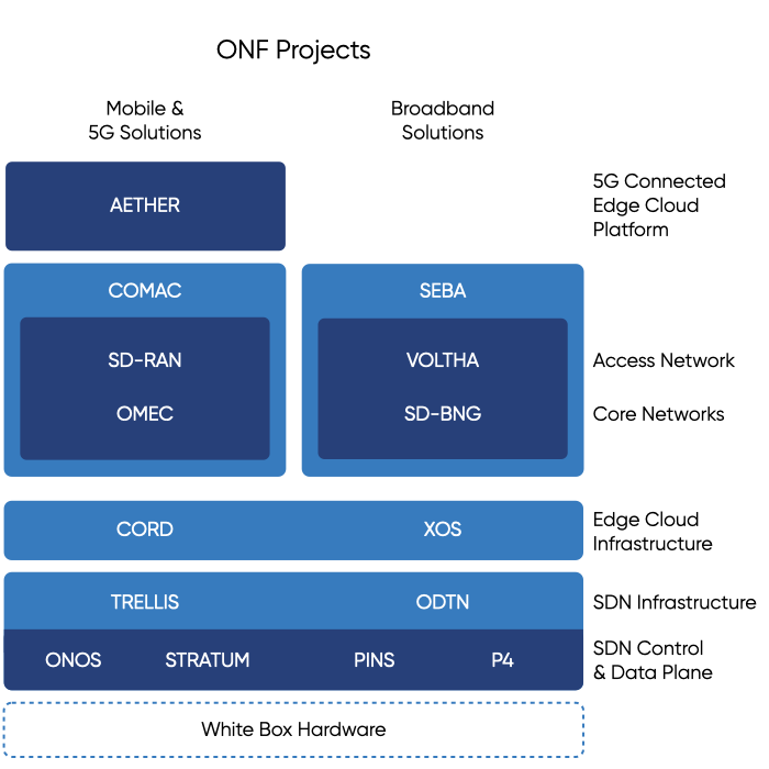 ONF Projects main png