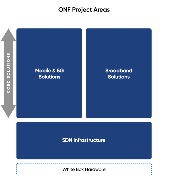 ONF Project Areas jpg