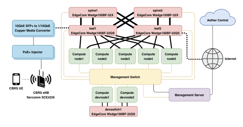 Aether Edge HW Network 1024x535 png