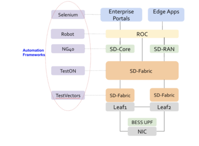 Aether Test Automation Framework png