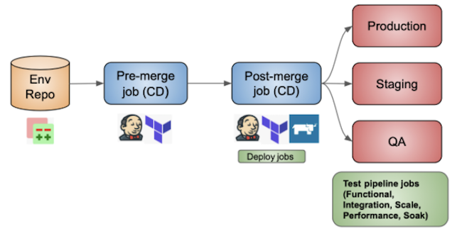 CD test pipeline jobs 1 png