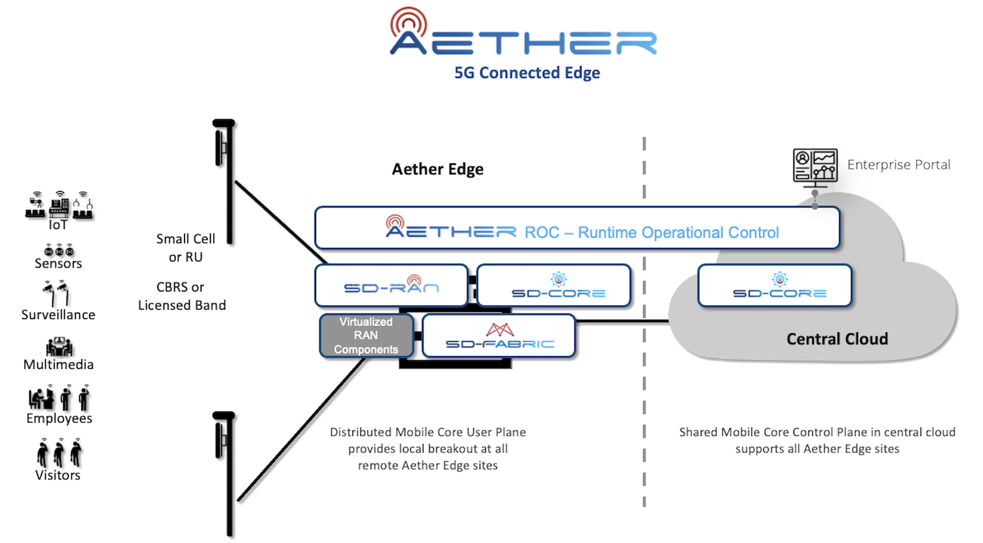 aether datacenter