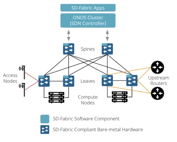 SD Fabric Overview 1 jpg