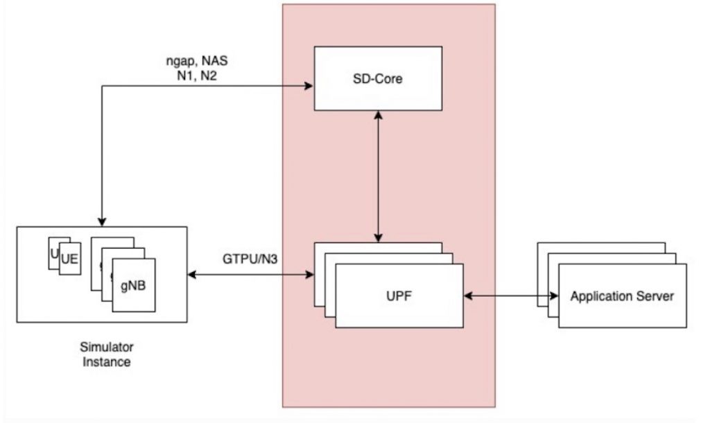 SDCore Blog Fig 1 1024x611 jpg