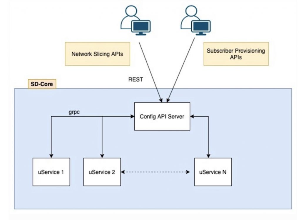 SD-Core - Open Networking Foundation