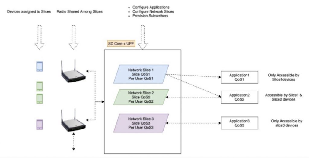 SDCore Blog Fig 3 1024x525 jpg