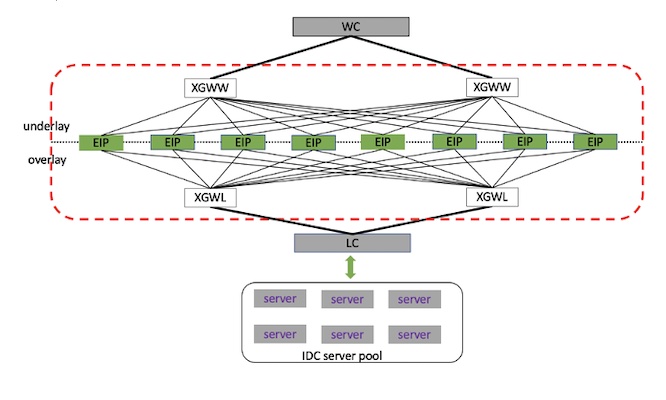 Tencent Cloud Organization