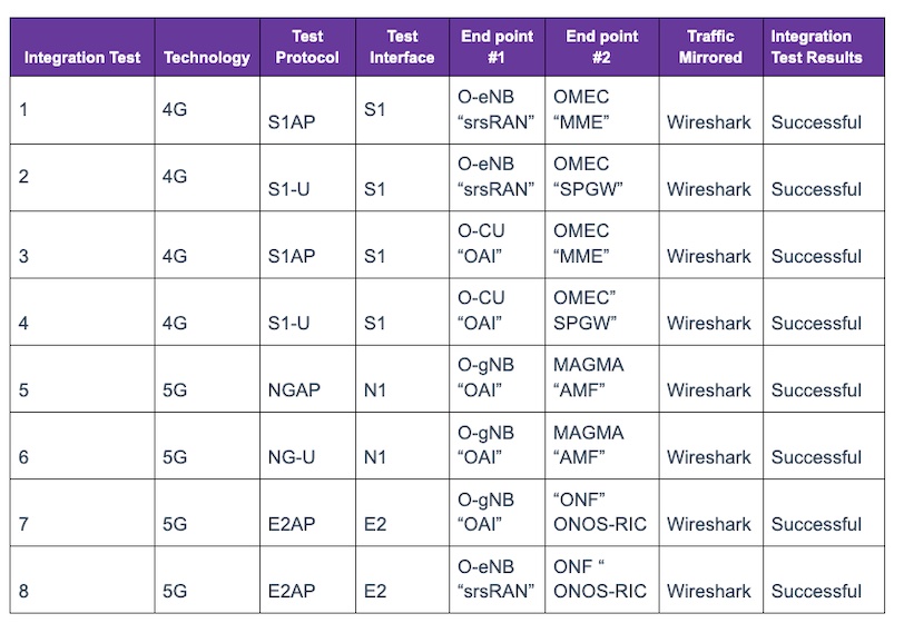 Xvideos Bhumika - Open Valley Insights Using ONF's SD-RAN - Open Networking Foundation