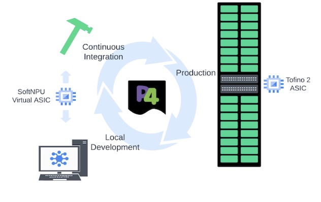 Building a Rack-Scale Computer with P4 at the Core - Open Networking  Foundation