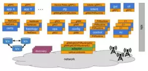 µONOS Deployment Architecture 300x145 jpg