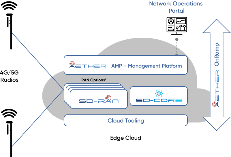 aether architecture v3 png